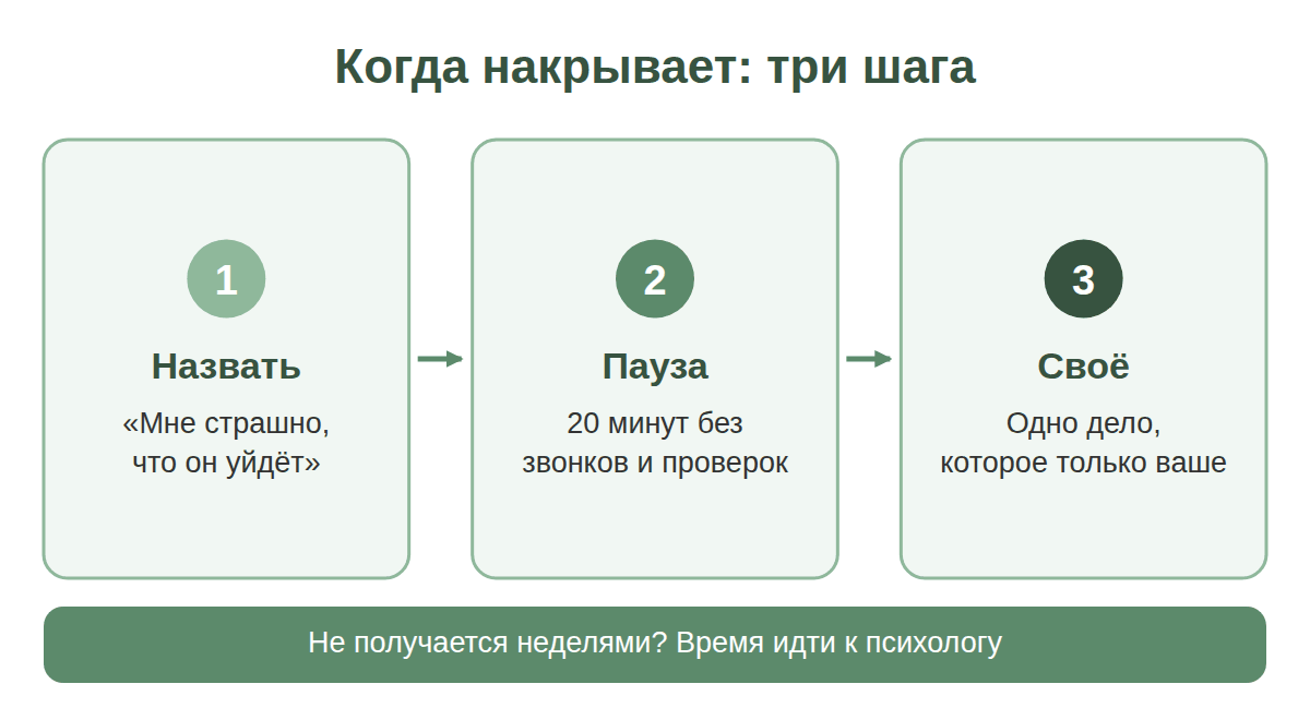 Три шага, когда накрывает тревога в отношениях: назвать чувство, пауза 20 минут, дело для себя