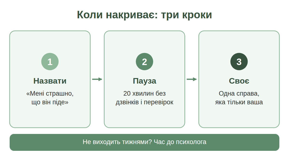 Три кроки, коли накриває тривога в стосунках: назвати почуття, пауза 20 хвилин, справа для себе