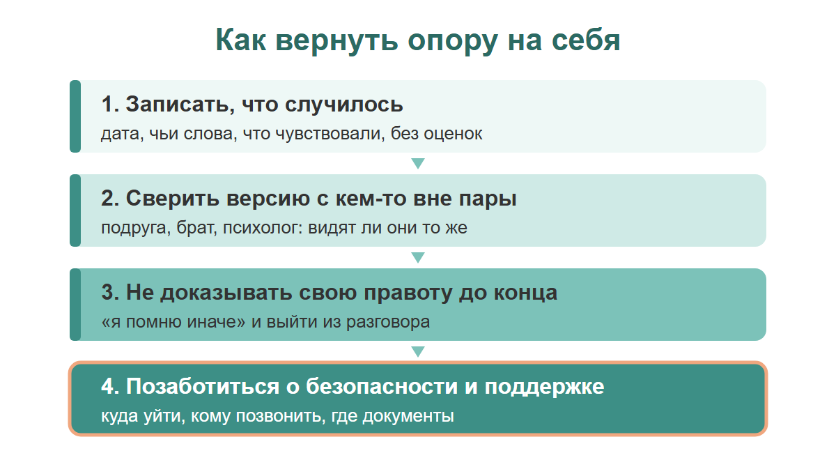 Четыре шага: записать, что случилось, сверить версию с кем-то вне пары, не доказывать правоту до конца, позаботиться о безопасности