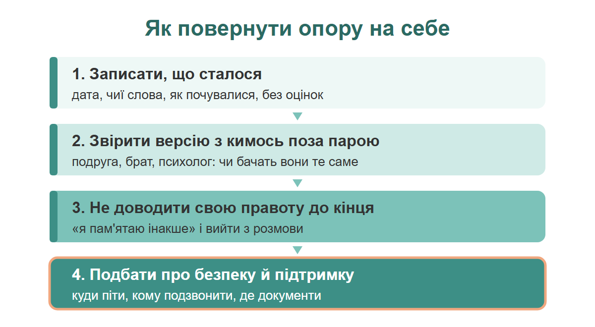 Чотири кроки: записати, що сталося, звірити версію з кимось поза парою, не доводити правоту до кінця, подбати про безпеку