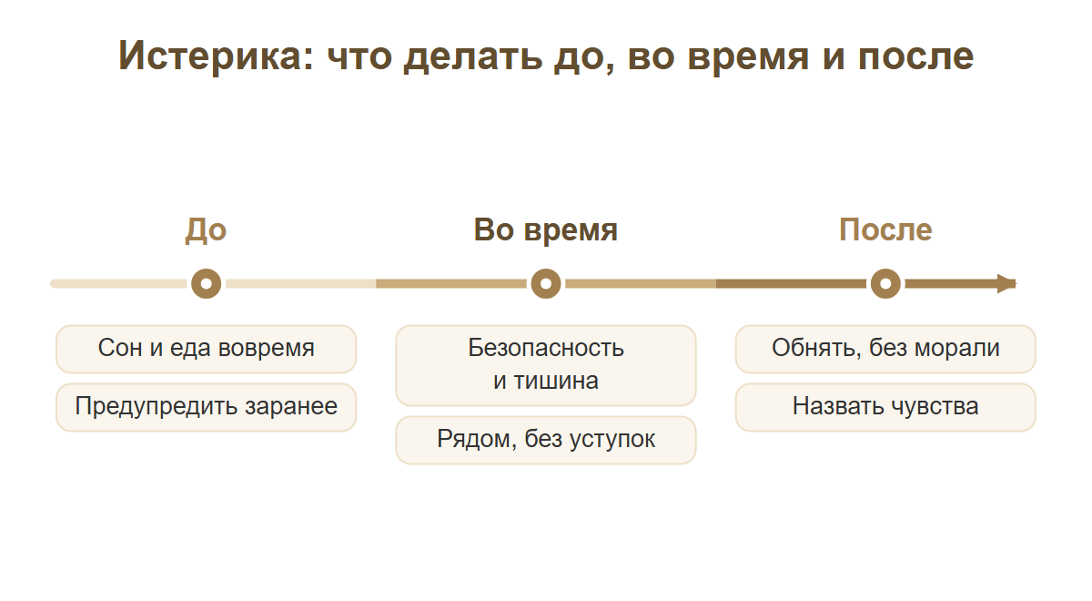Три шага при детской истерике: до приступа, во время и после