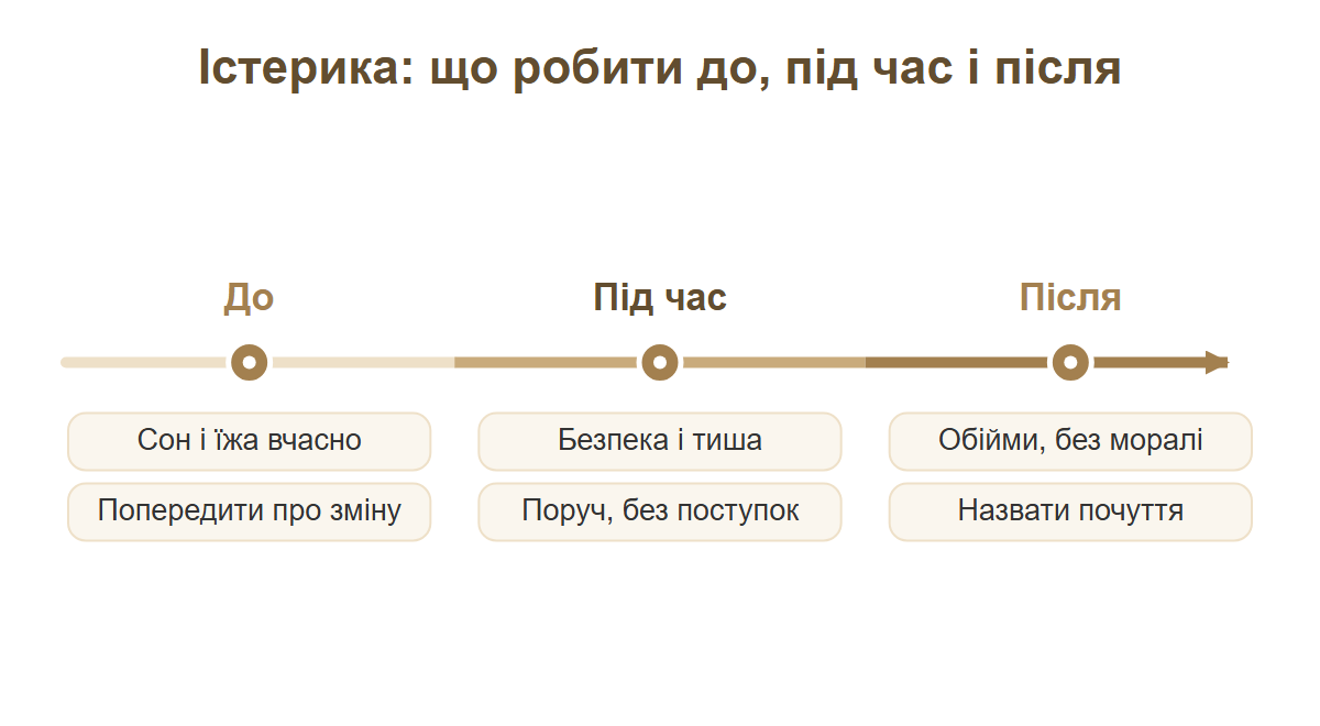 Три кроки при дитячій істериці: до нападу, під час і після