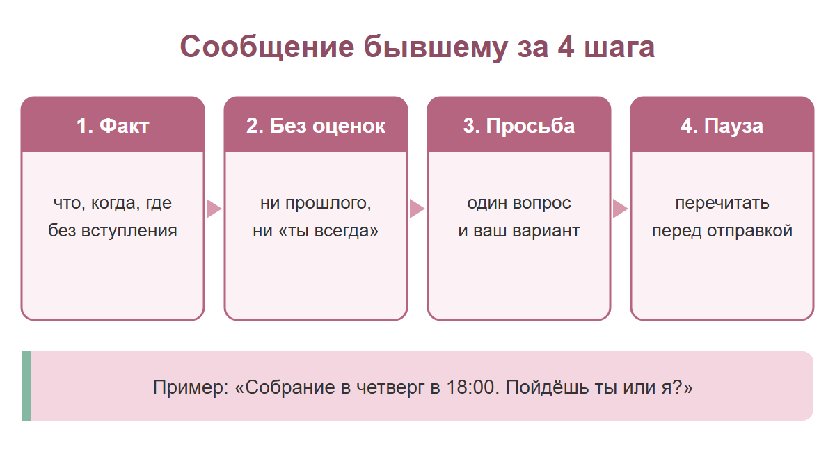 Четыре шага сообщения бывшему мужу: факт, без оценок, одна просьба, пауза
