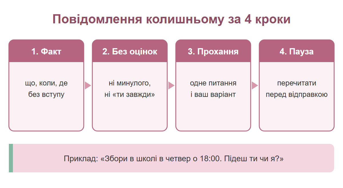 Чотири кроки повідомлення колишньому чоловікові: факт, без оцінок, одне прохання, пауза