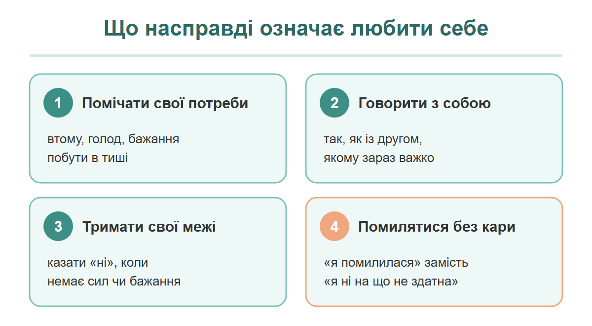 Чотири картки: помічати свої потреби, говорити з собою як з другом, тримати межі, помилятися без кари