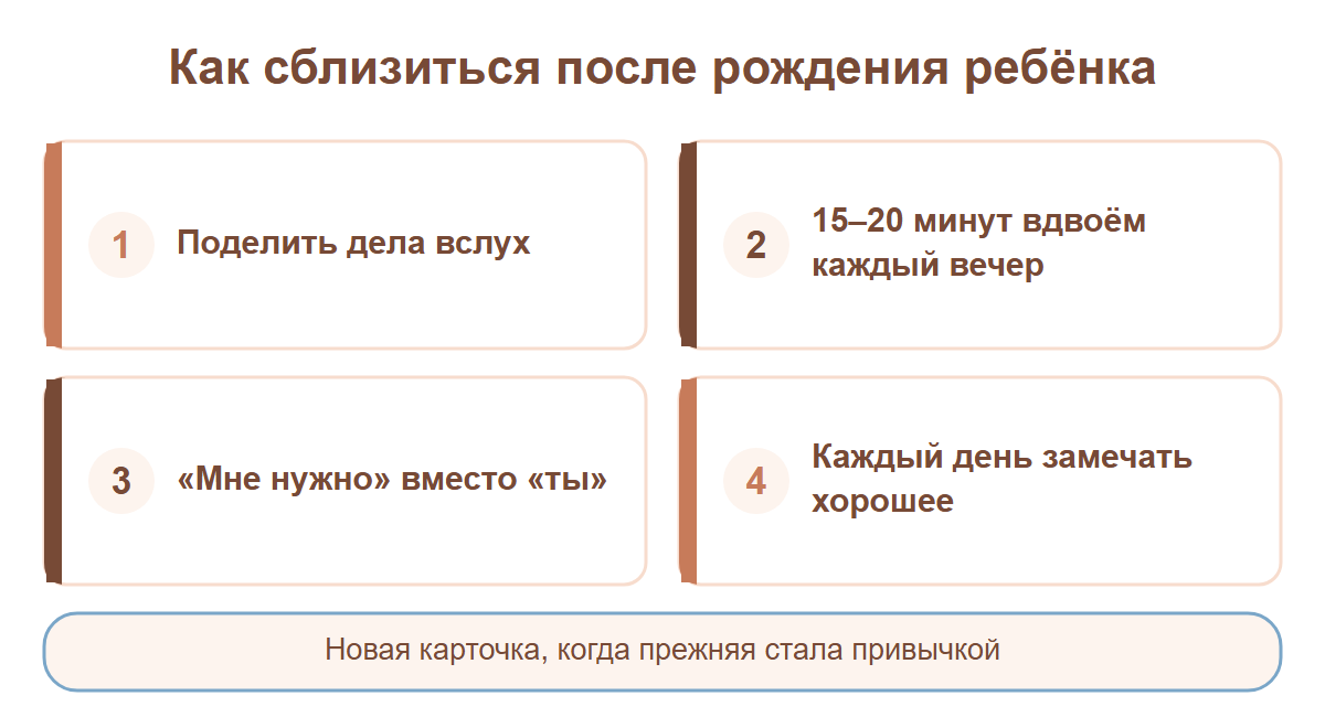Четыре шага, как паре сблизиться после рождения ребёнка: поделить дела, время вдвоём, говорить о себе, замечать хорошее