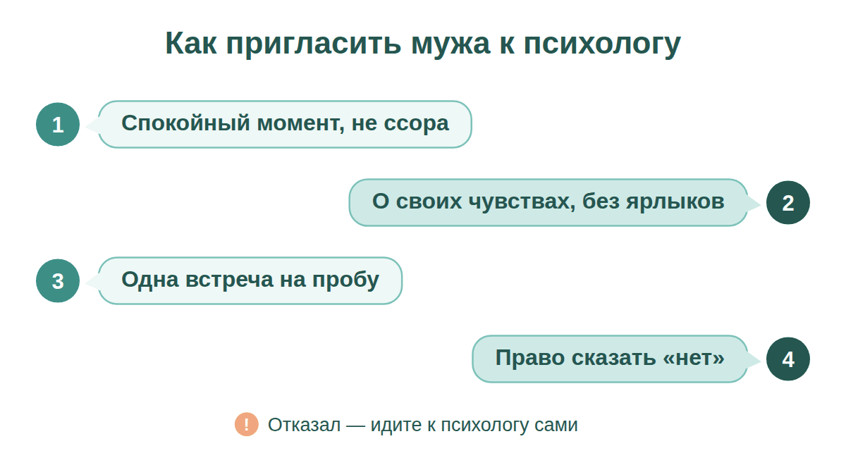 Четыре шага, как пригласить мужа к психологу: спокойный момент, говорить о себе, одна встреча на пробу, право отказаться
