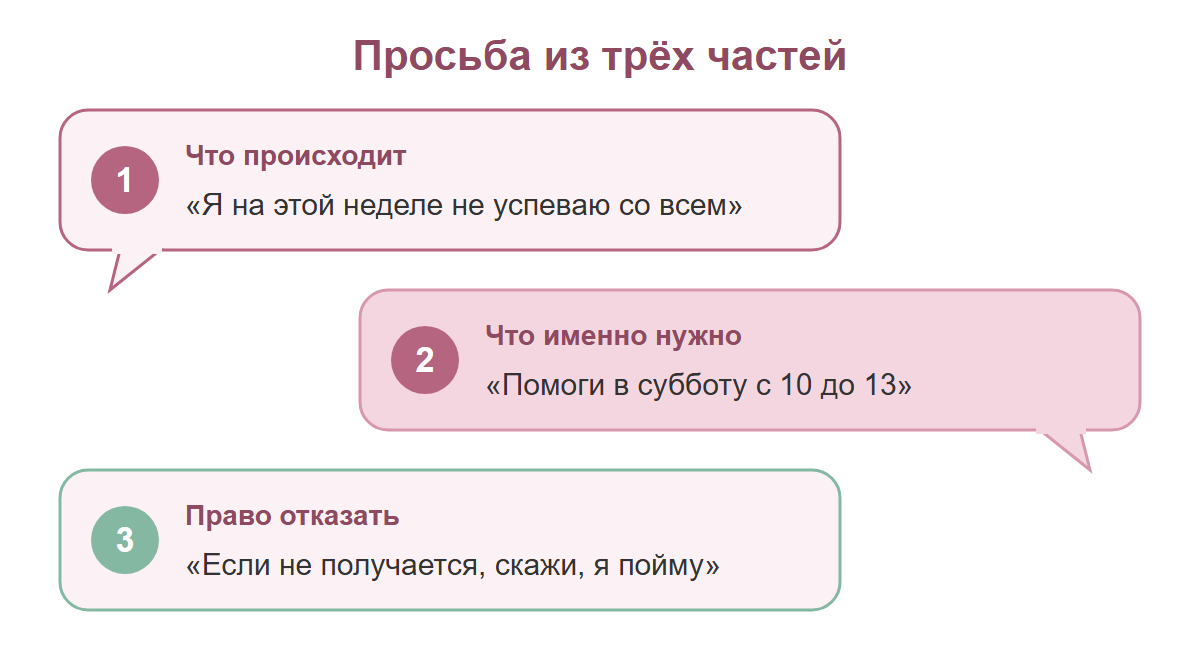 Три реплики-пузыря: что происходит, что именно нужно, право отказать