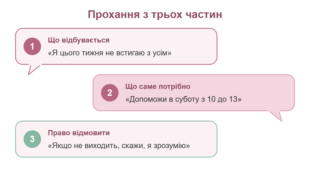 Три репліки-бульбашки: що відбувається, що саме потрібно, право відмовити