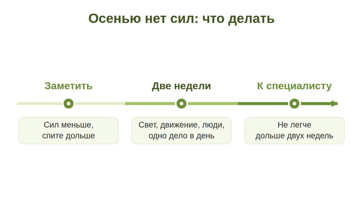 Три шага при осенней усталости: заметить изменения, две недели маленьких шагов, обратиться к специалисту