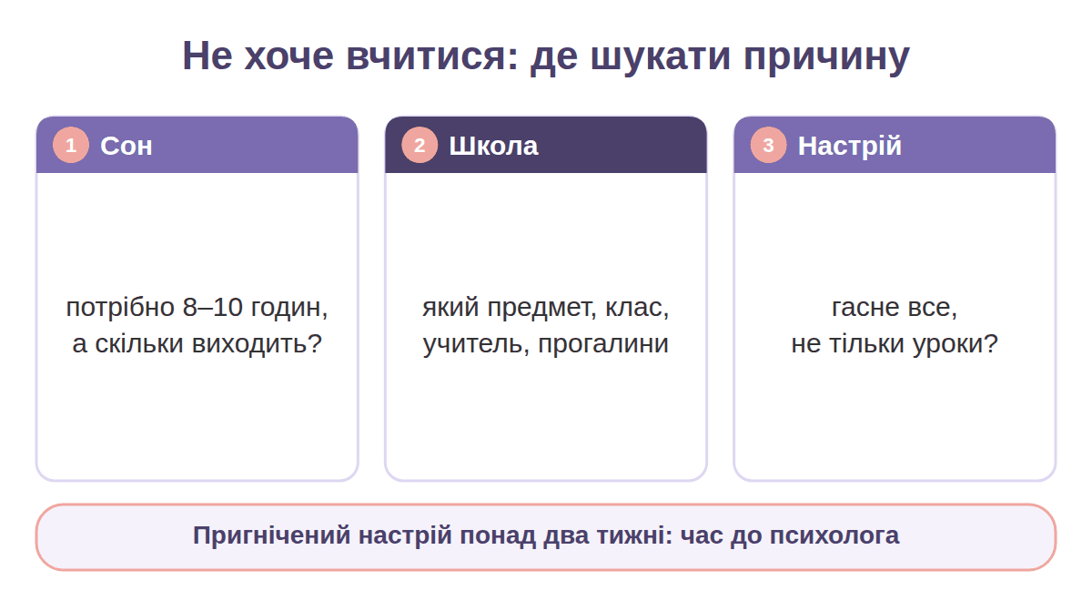 Три місця, де шукати причину, коли підліток не хоче вчитися: сон, школа, настрій
