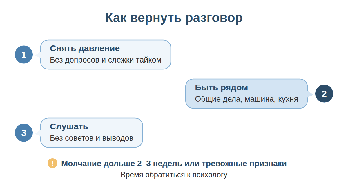 Три шага для родителей: снять давление, быть рядом, слушать без советов