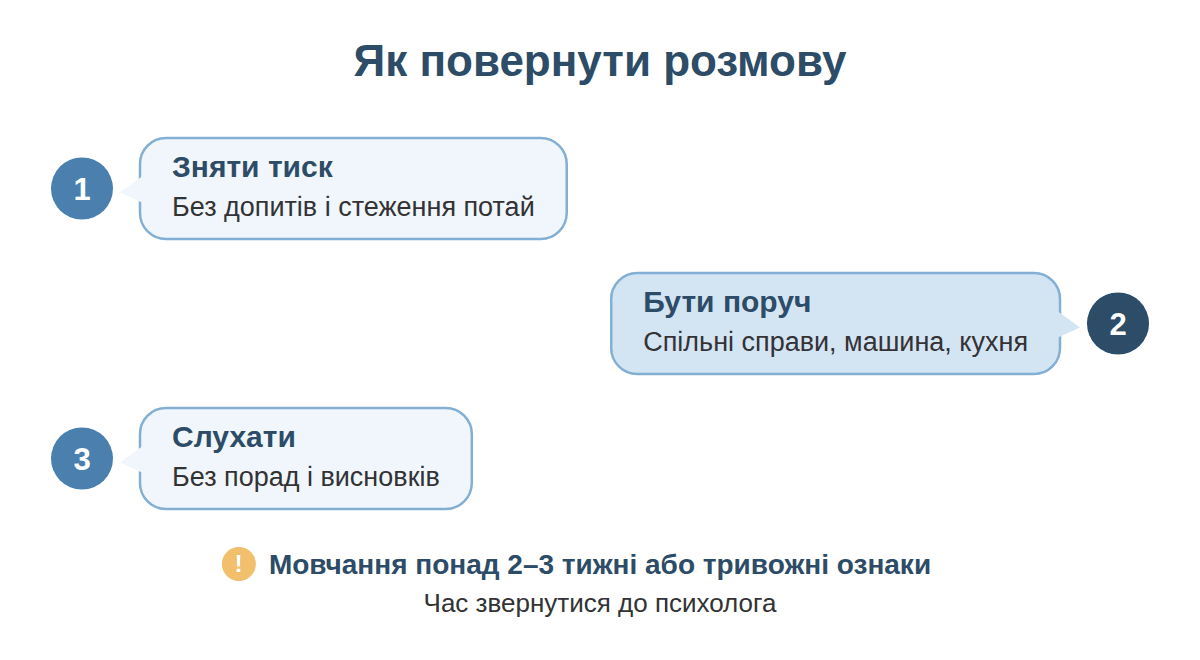 Три кроки для батьків: зняти тиск, бути поруч, слухати без порад
