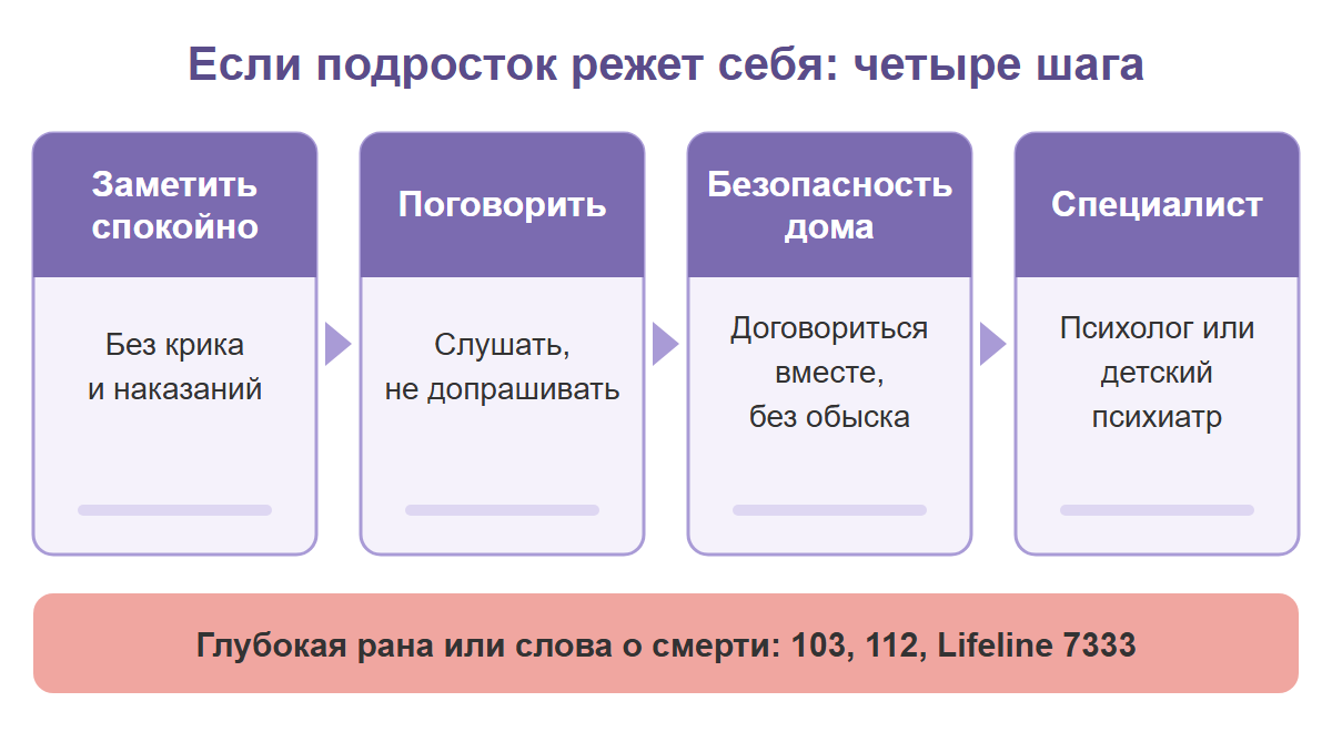 Четыре шага для родителей: заметить спокойно, поговорить, позаботиться о безопасности, обратиться к специалисту