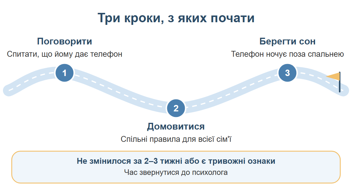 Три кроки для батьків: поговорити без допиту, домовитися разом, захистити сон