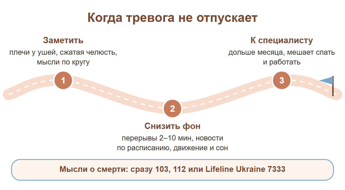 Три шага при постоянной тревоге из-за войны: заметить напряжение, снизить фон, обратиться к специалисту
