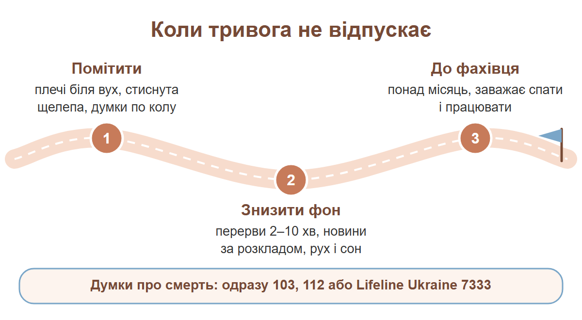 Три кроки при постійній тривозі через війну: помітити напругу, знизити фон, звернутися до фахівця