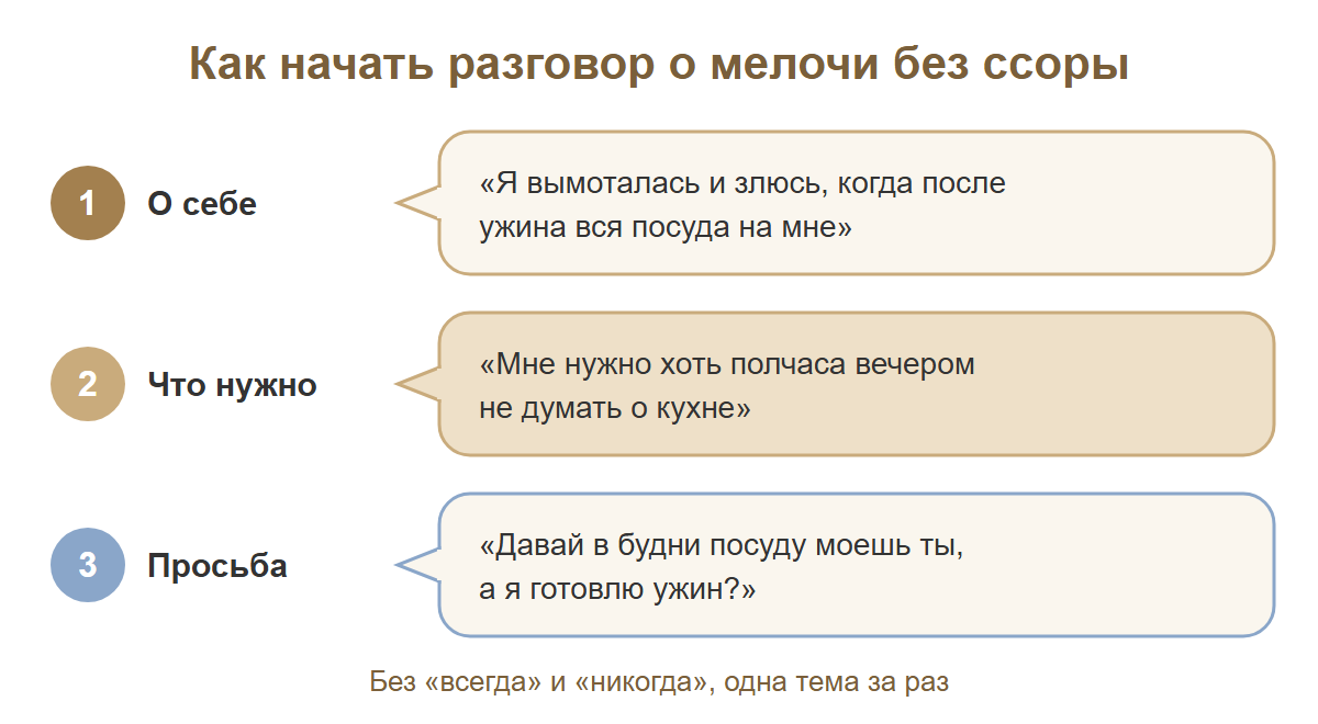 Три реплики мягкого начала разговора: сказать о своём чувстве, о том, что нужно, и о конкретной просьбе