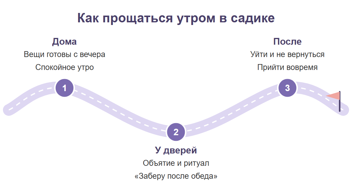Три шага утреннего прощания в садике: спокойное утро дома, короткий ритуал у дверей, возвращение вовремя