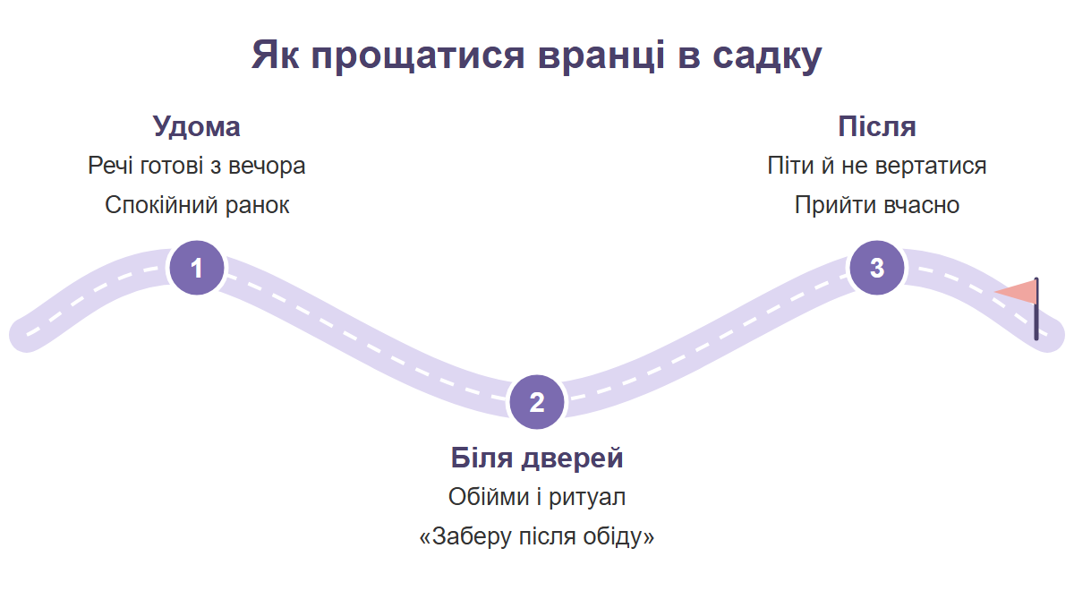 Три кроки ранкового прощання в садку: спокійний ранок удома, короткий ритуал біля дверей, повернення вчасно