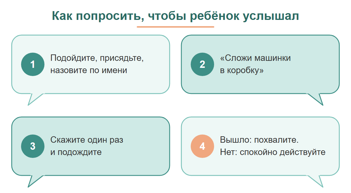 Схема из четырёх реплик: подойти и назвать ребёнка по имени, сказать одну конкретную просьбу, сказать один раз и подождать, похвалить или спокойно сделать обещанное