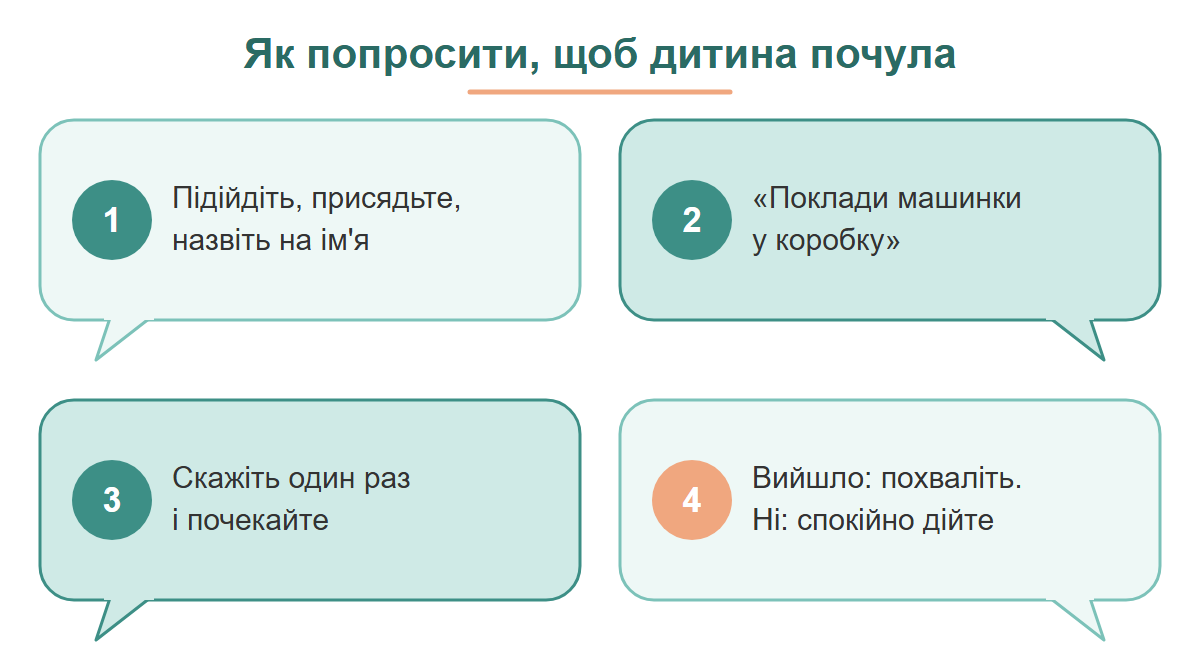 Схема з чотирьох реплік: підійти й назвати дитину на ім'я, сказати одне конкретне прохання, сказати один раз і почекати, похвалити або спокійно виконати обіцяне