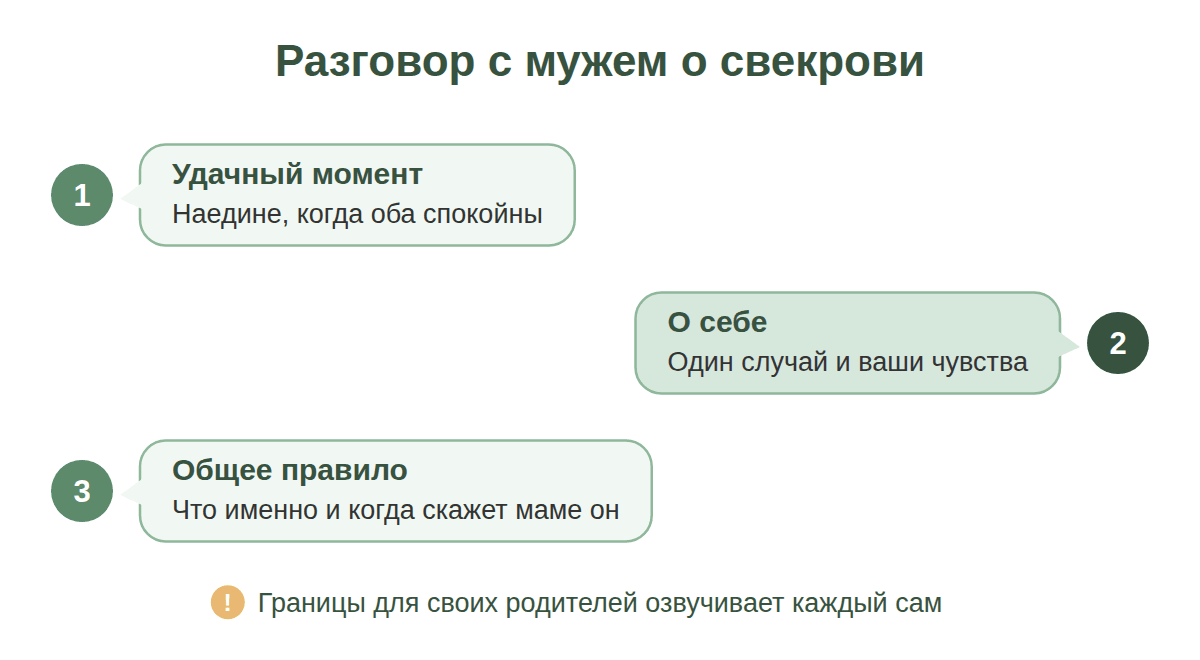 Схема из трёх шагов разговора с мужем о свекрови: удачный момент, о себе, общее правило