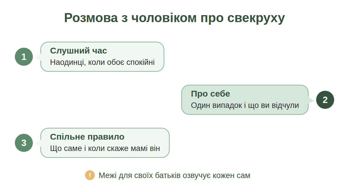 Схема з трьох кроків розмови з чоловіком про свекруху: слушний час, про себе, спільне правило