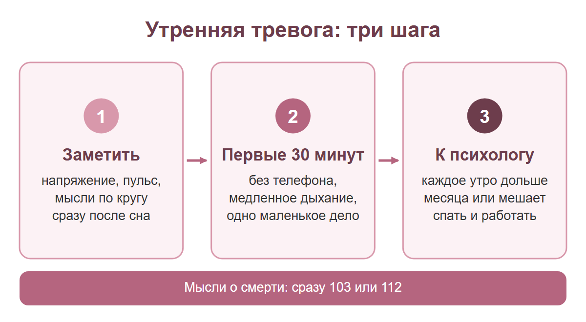 Три шага при утренней тревоге: заметить, что помогает в первые полчаса, когда обратиться к специалисту