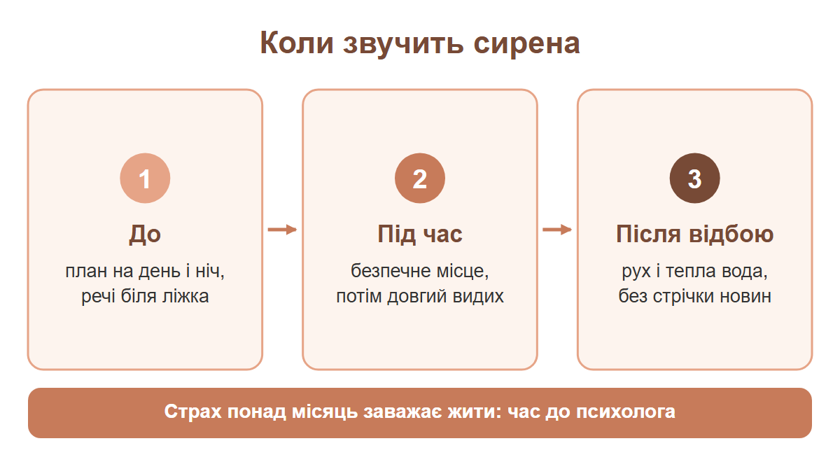 Три кроки при страху під час повітряної тривоги: до сирени, під час неї і після відбою