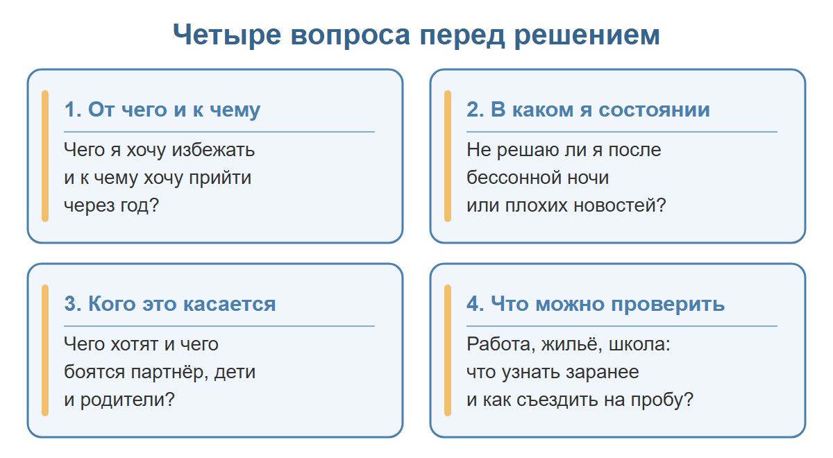 Четыре карточки с вопросами перед решением, вернуться ли в Украину: от чего ухожу и к чему иду, в каком я состоянии, кого касается решение, что можно проверить заранее.