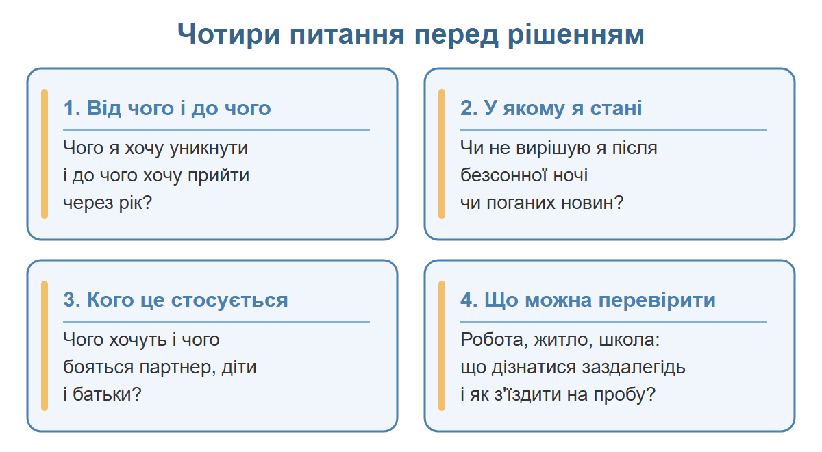 Чотири картки з питаннями перед рішенням, чи повертатися в Україну: від чого і до чого, у якому я стані, кого це стосується, що можна перевірити заздалегідь.