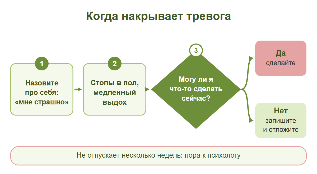 Четыре шага, когда накрывает тревога за мужа на фронте